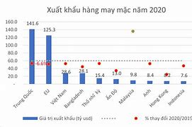 Báo Cáo Xuất Khẩu Việt Nam 2021