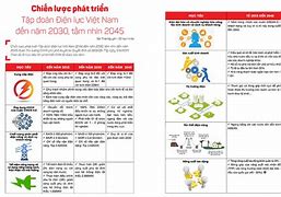 Chiến Lược Phát Triển Ngành Điện Lực Việt Nam Đến Năm 2030 Tầm Nhìn Đến Năm 2050