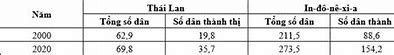 Dân Số Của Thái Lan Bao Nhiêu Người