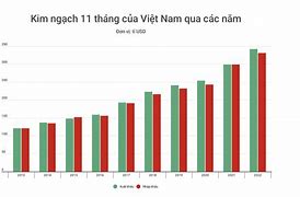 Diễn Đàn Xuất Khẩu 2022 Việt Nam 2 Năm Bao Nhiêu Tuổi Học