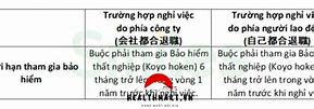 Giấy Chứng Nhận Thất Nghiệp Ở Nhật