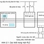 Lập Trình Plc Học Ngành Gì