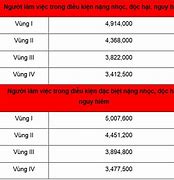 Mức Đóng Bảo Hiểm Xã Hội Việt Nam