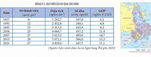 Quy Mô Nền Kinh Tế Eu