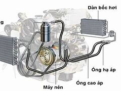 Quy Trình Kiểm Tra Hệ Thống Lạnh