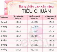 Tiêu Chuẩn Trẻ Sơ Sinh