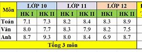 Ueh Xét Học Bạ 2023 Như Thế Nào Ạ