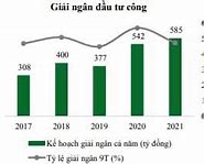 Xuất Khẩu Xi Măng Quý 1 2022